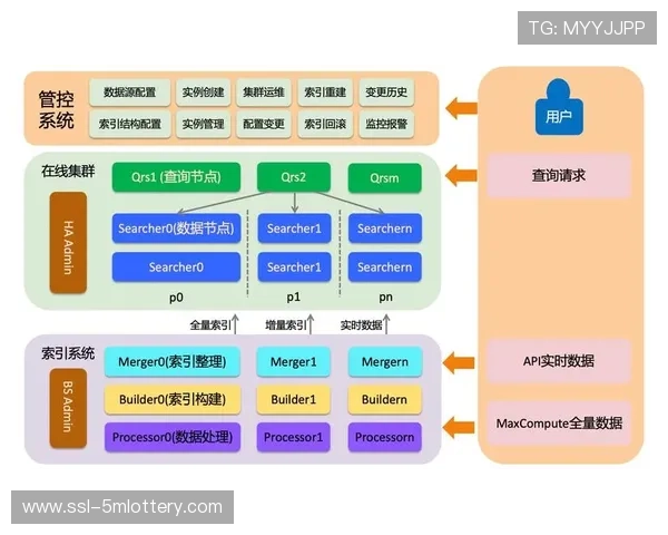 开放平台战略吸引开发者丰富应用 开放平台战略吸引开发者丰富应用